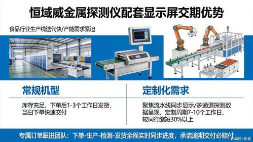 食品安全探测仪显示屏故障频发？四大选型关键点解析